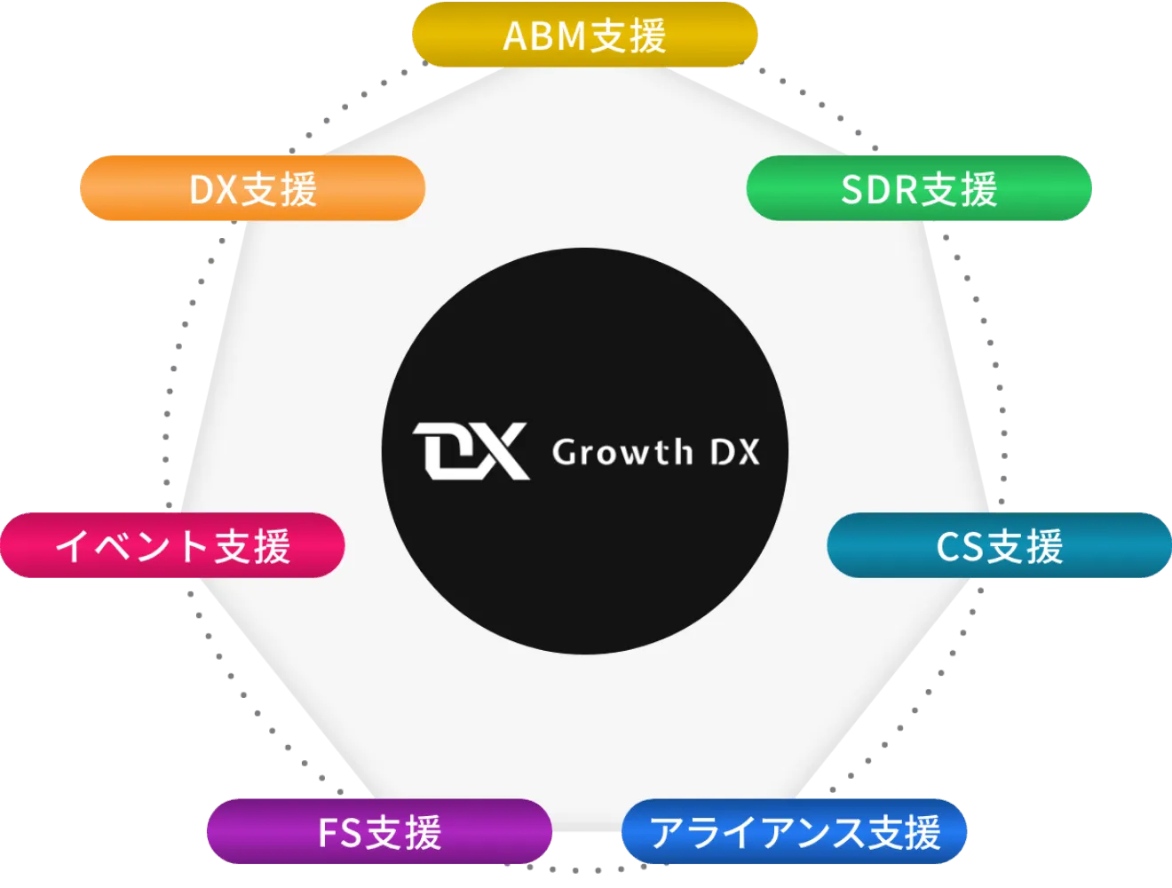 BtoBグロース支援